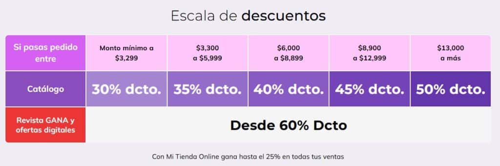 escala descuentos esika mexico